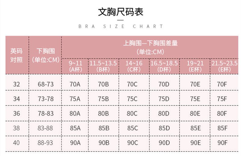 内衣尺码对照表